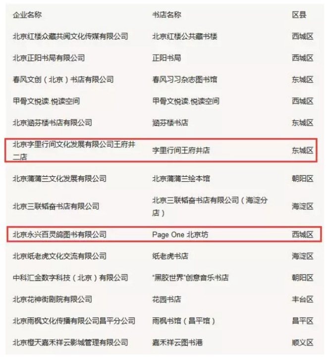 北京29家购物中心进驻书店品牌一览(图3)
