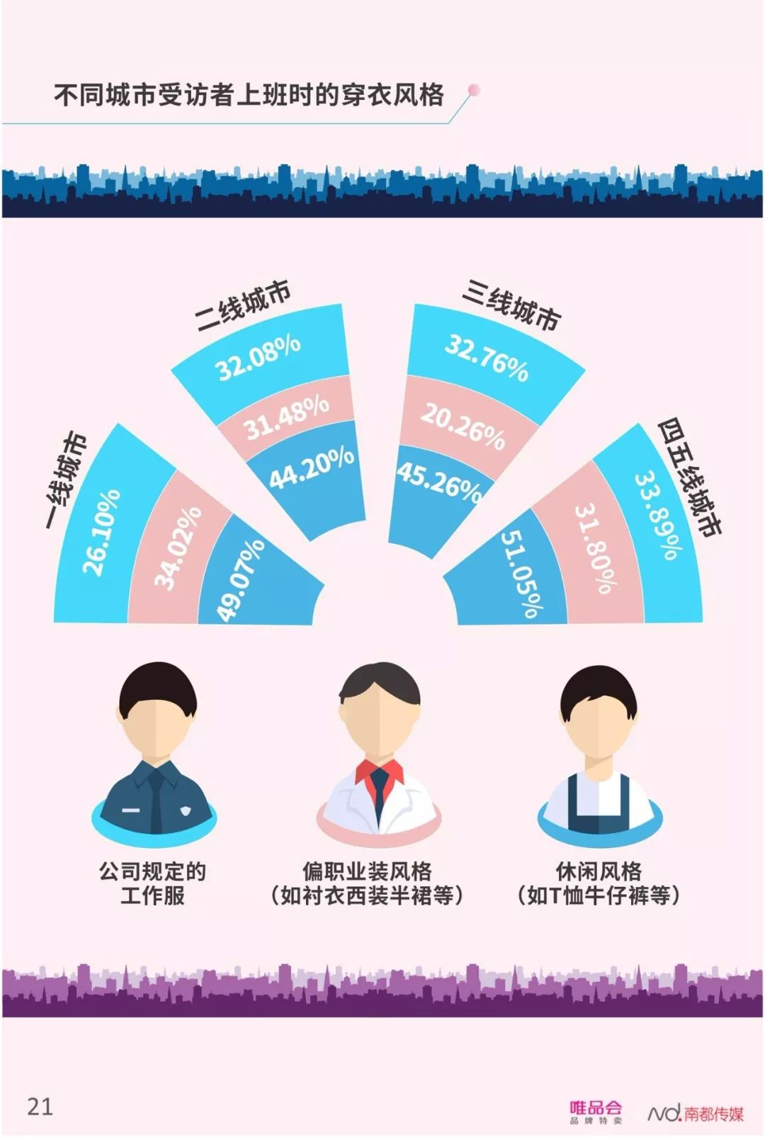 【行业分享】中国社会新人消费报告（完整版）(图23)