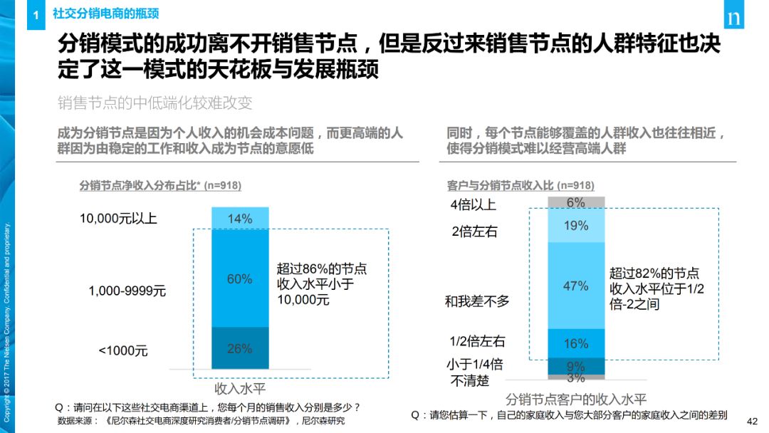 【行业分享】消费者与零售趋势报告(图42)