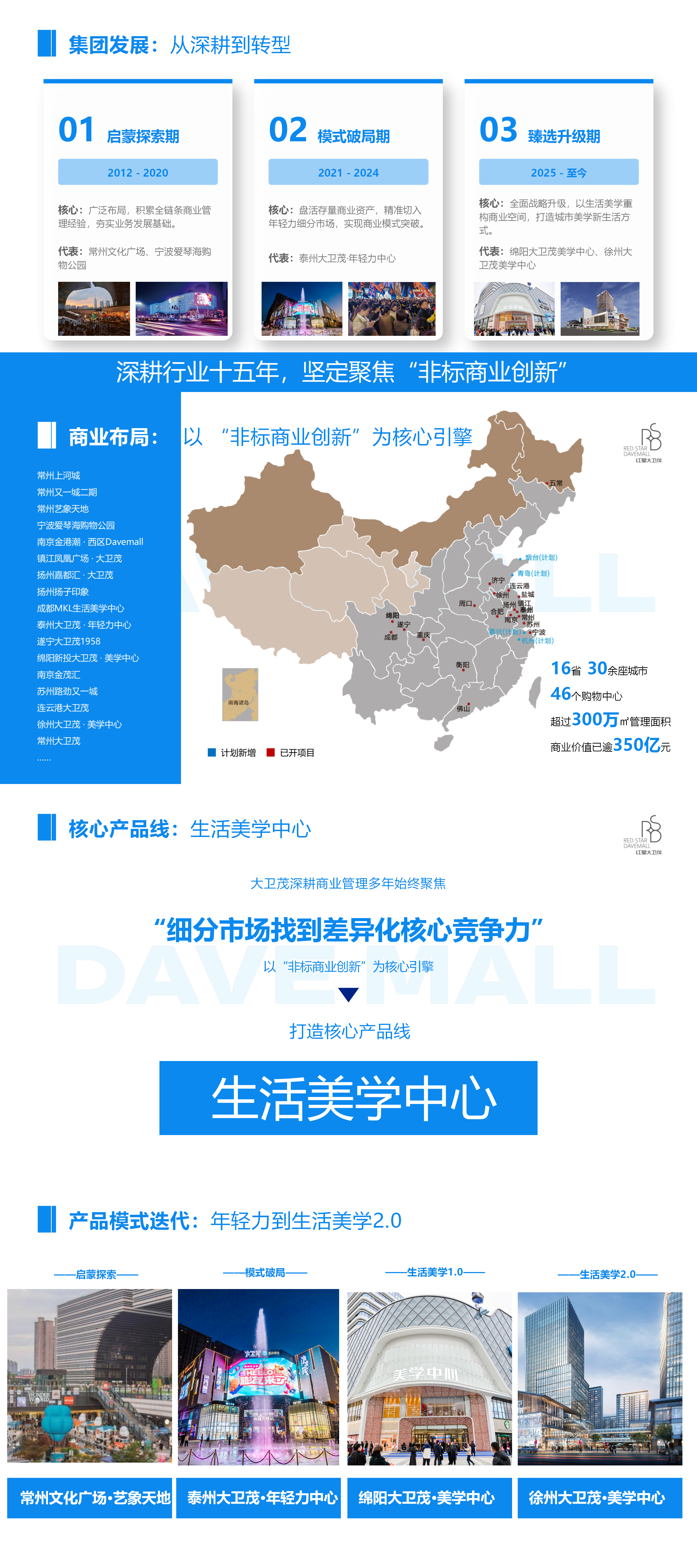 商业管理版块(图1)