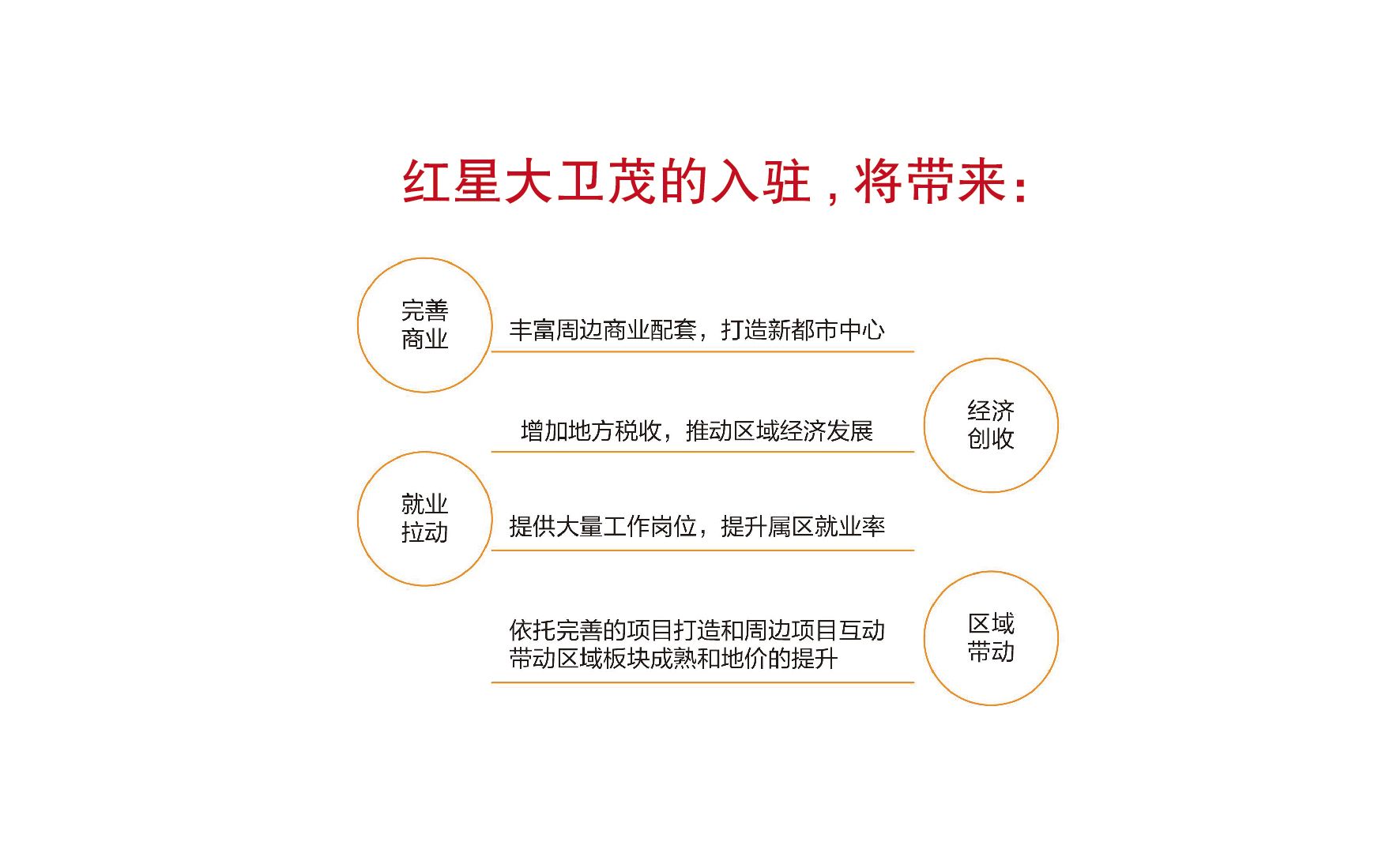 商业管理版块(图4)